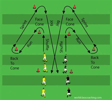 Tips And Tricks To Play A Great Game Of Football | Soccer workouts ...