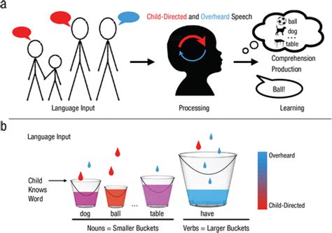 What’s in a Word? Computational Modeling Puts the Science of How We ...