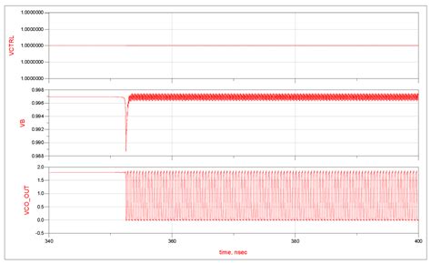 Ring Oscillator – Electro Soft Project Solutions