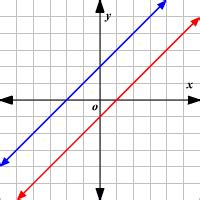 Consistent and Dependent Systems