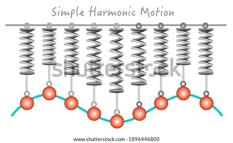 Forced Oscillation Graph Photos, Images & Pictures | Shutterstock