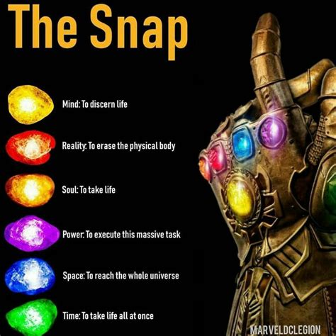 What is the snap all about? (by MARVELDCLEGION) : r/Marvel