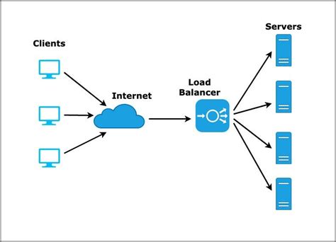 Automatic Resource Allocation on AWS | by Abhay Pratap Singh | Dev Genius