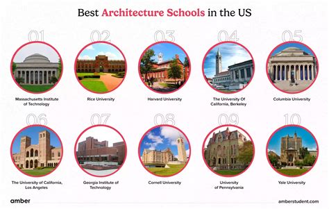 12 Best Architecture Schools in the US | Amber