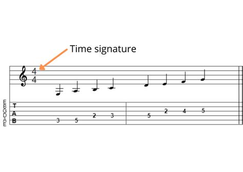 Time Signature For Guitar: A Complete Guide - Guitarist101