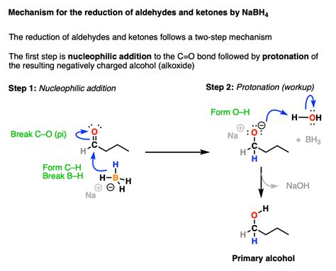 Sodium Borohydride (NaBH4) As A Reagent In Organic, 47% OFF