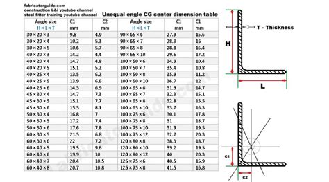 Steel Angle Weight Chart