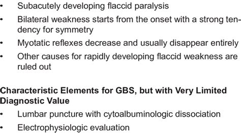 Guillain Barré Syndrome (GBS) Diagnostic Criteria Necessary Criteria ...