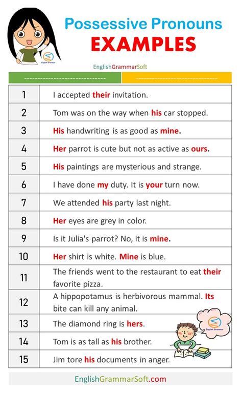 Possessive Pronouns Examples Easy English Grammar, English Grammar ...