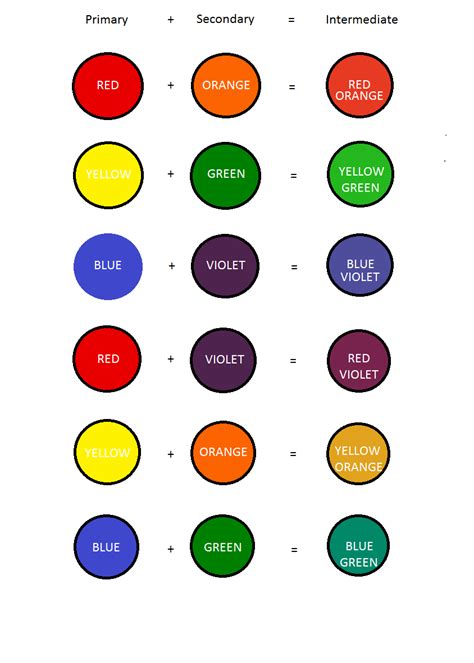 Mixing Colors Chart Preschool