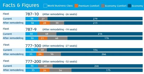 KLM launches Premium Comfort premium economy cabin | PaxEx.Aero