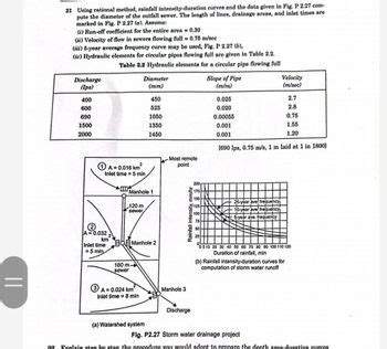 Answered: || 21 Using rational method, rainfall… | bartleby