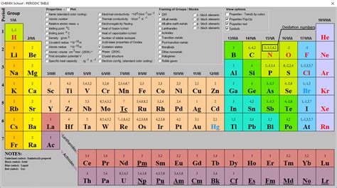 Element Oxidation Numbers Chart | Images and Photos finder