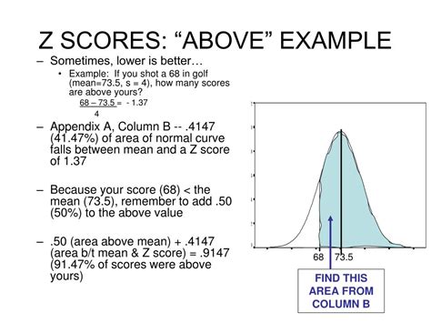 Z Score Graph