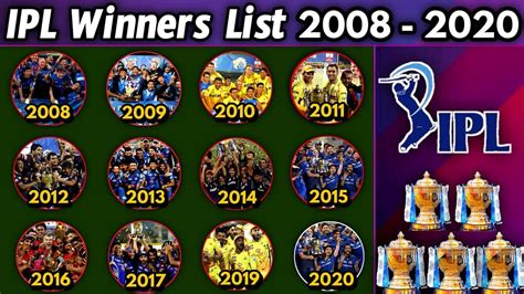 IPL Winners List From 2008 to 2020 - All Support