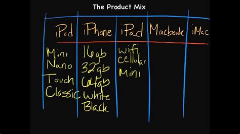 Episode 52: Introduction to Marketing: The Product Mix - YouTube