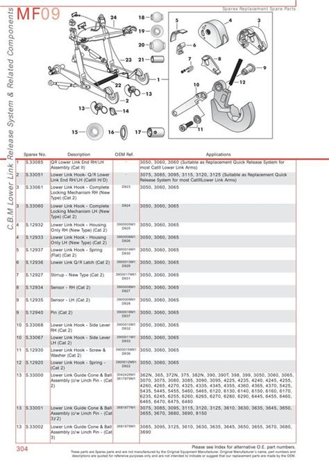 Massey Ferguson 135 Throttle Linkage Diagram