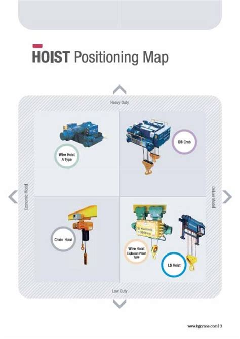 Hoist technical guide(eng)