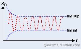 What is oscillation - Definition and Meaning - Math Dictionary