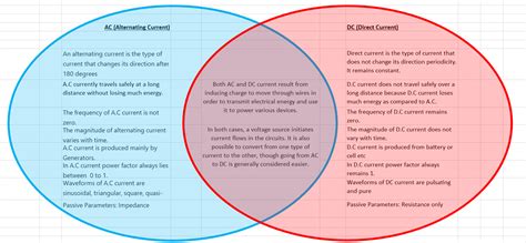 [Solved] Using a venn diagram, compare and contrast AC and DC current ...