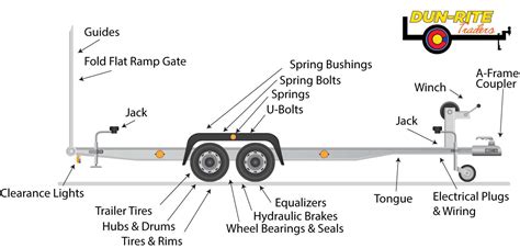 Understanding The Parts Of A Trailer Why They Matter, 45% OFF