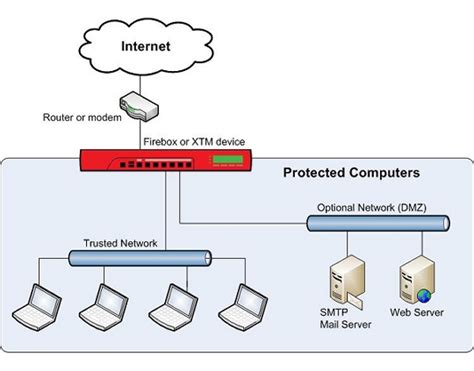 [DIAGRAM] Domain Controller Firewall Diagram - MYDIAGRAM.ONLINE