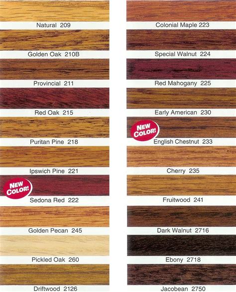 Wood Stain Color Chart Chart - Image to u