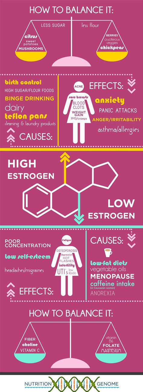 An easy infographic about the causes, effects, and solutions to high ...