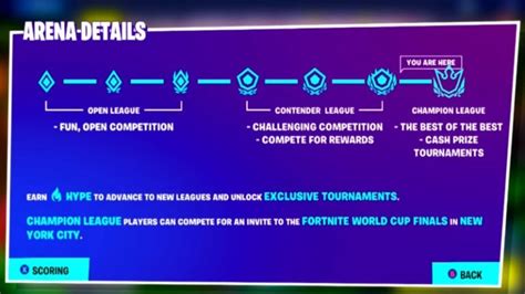 How Do Fortnite Ranks Work? » All the Key Details