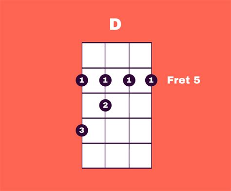 d-chord4 | Ukulele Go