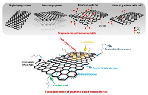 Graphene oxide dispersion 15 layers Graphene oxide dispersion 15 layers ...