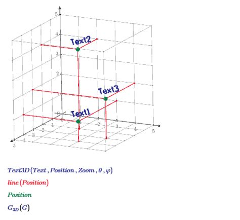 Solved: How to put labels on axis for 3D plot? - PTC Community