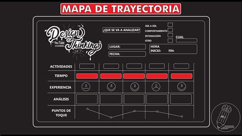 ¿Qué es un mapa de trayectoria? ¿Cómo puede ayudarte a planificar tu ...