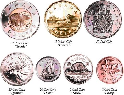 Canadian coins | Canadian coins, Canadian money, Coins