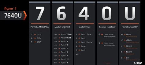 Alleged AMD Ryzen 7 7840HS Benchmarks Results Leak – Kuala Lumpur Press