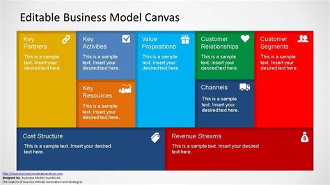 Business Model Canvas Template Ppt