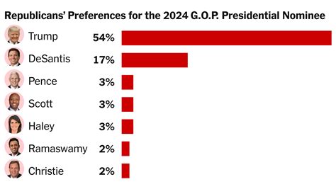 2024 Election Polls Today - Doris Germain