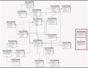 Create a relationship between tables in Excel (2023)