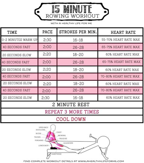 15 Minute Rowing Workout - A Healthy Life For Me