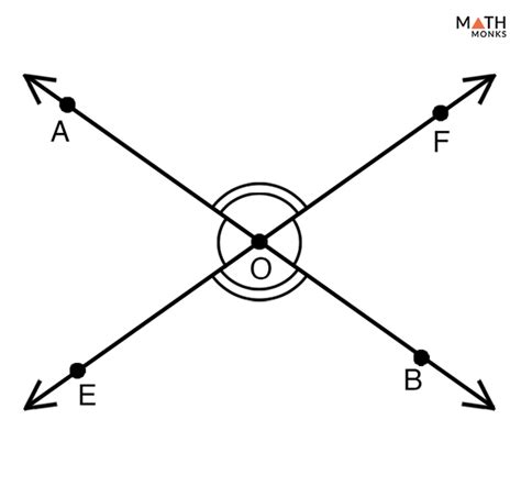 Vertical Angles – Definition, Theorem with Examples