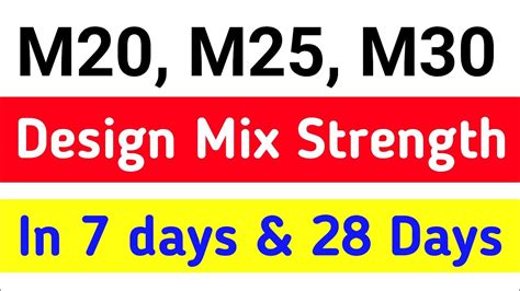 Design Mix Strength of M20, M25 & M30 In 28days and 7days || M25 Design ...