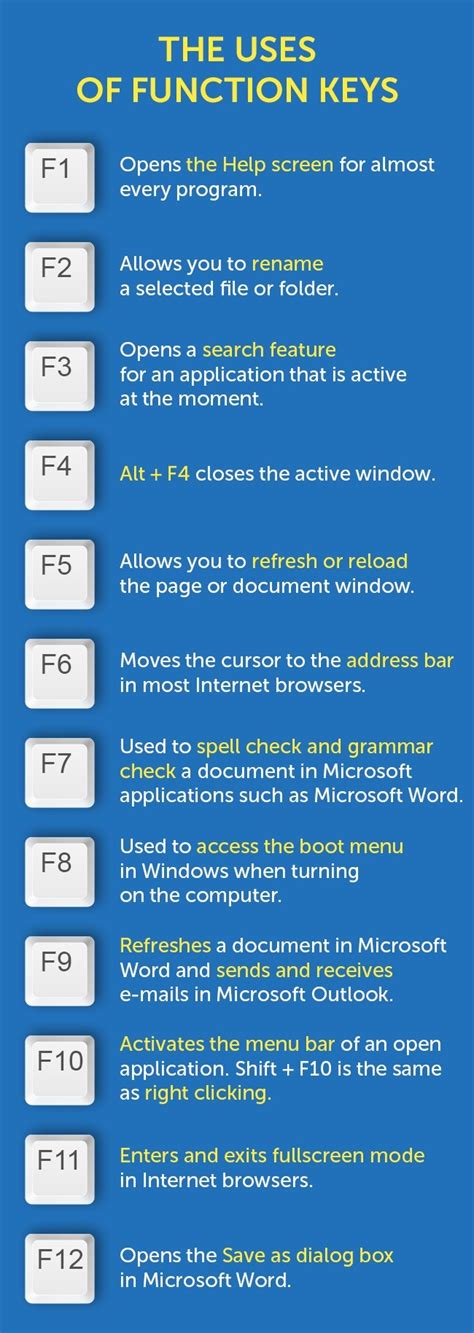 F1 to F12: here’s how the function keys on your keyboard can save you ...