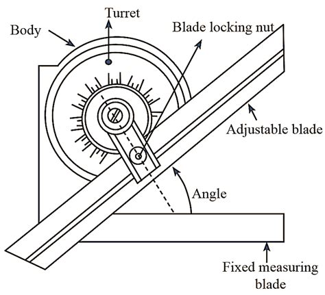 What is Bevel Protractor? Working, Construction, Diagram & Uses ...