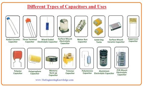 Capacitors | Zykrah’s PCB Guide