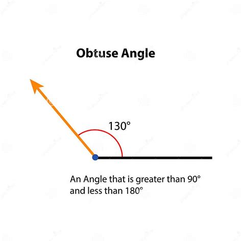 Obtuse Angle 130 Degrees. Vector Illustration. Math Teaching Pictures ...