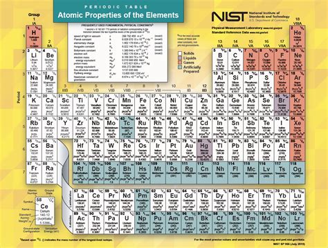 2023-10 Periodic Table Of The Elements – Complete Form ...