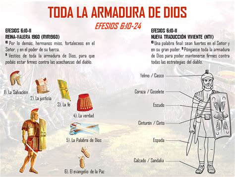 La Armadura De Dios Efesios 6