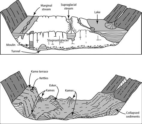 Kame et kettle – en - Géologie Québec