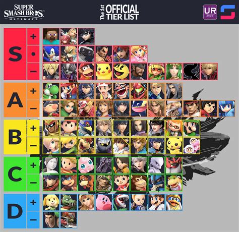 UltRank’s First Official SSBU Tier List | by Barnard's Loop | start.gg