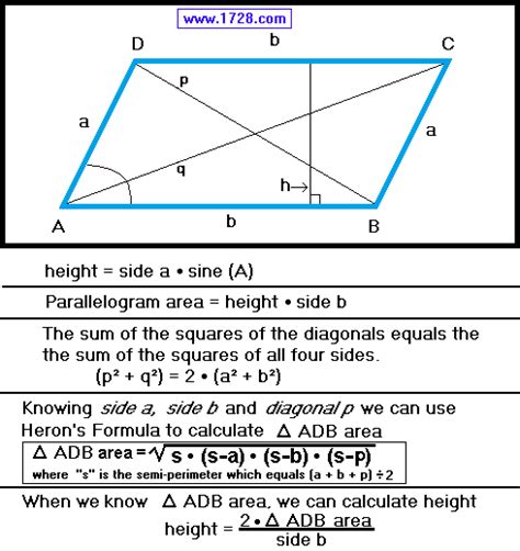 Area Formula For A Parallelogram